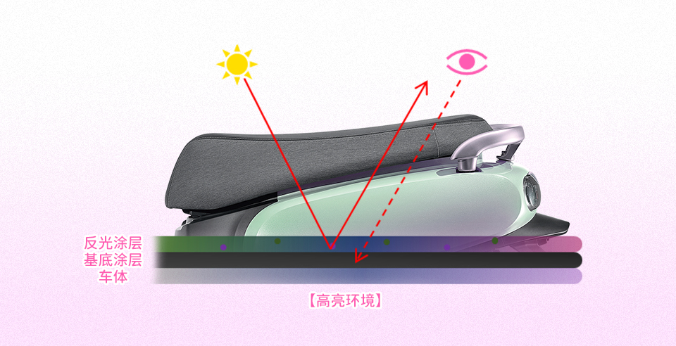 变色科技烤漆.jpg