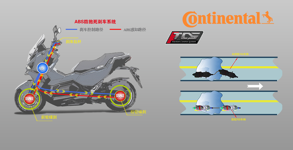 前后双通道德国大陆ABS+TCS双电控安全.jpg 前后双通道德国大陆ABS+TCS双电控安全.jpg