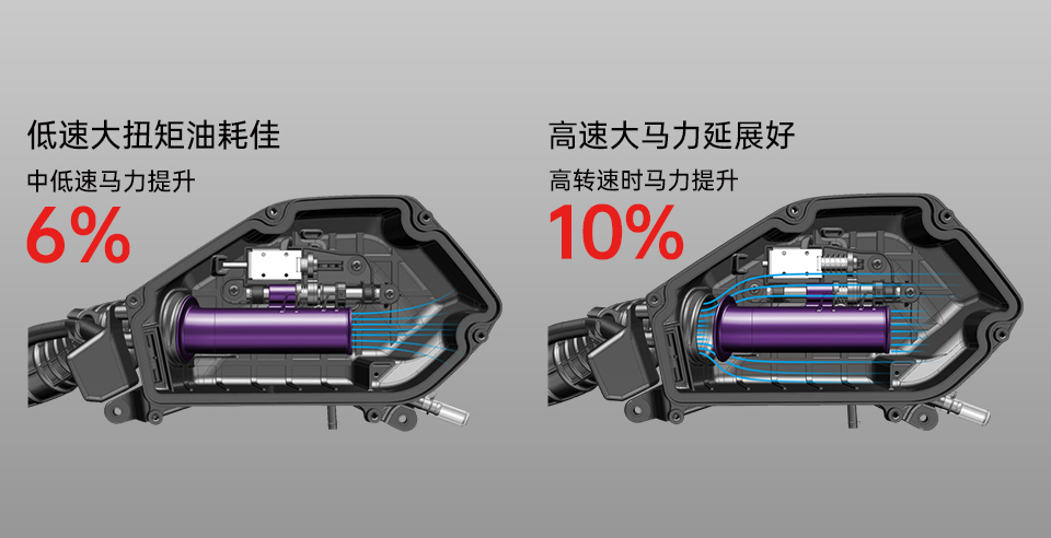 SYM SVIS全速域可变进气技术.jpg SYM SVIS全速域可变进气技术.jpg